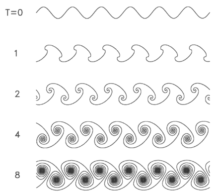 Vortex sheets showing increasingly winding spirals