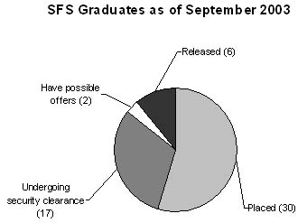 SFS Graduates as of September 2003
