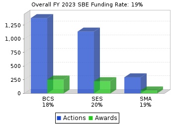 SBE funding rates chart