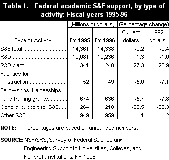 table1