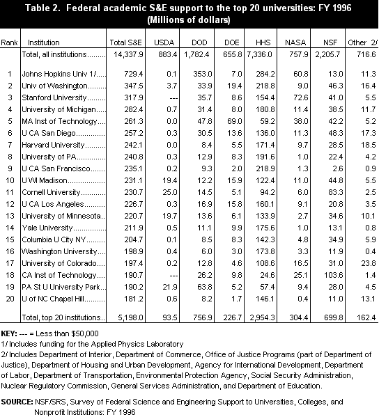 table2