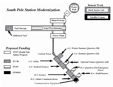 Graphic of South Pole Station Modernization