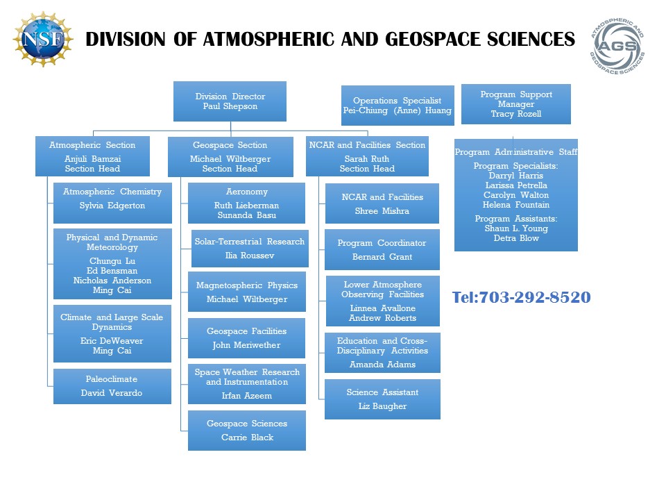 [NSF AGS Organizational Chart, Oct 2016]