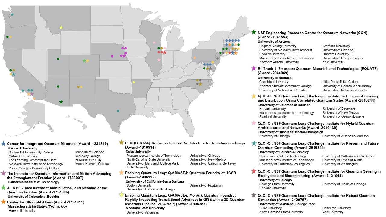 NSF Funded QIS Research Centers and their Partner Institutions