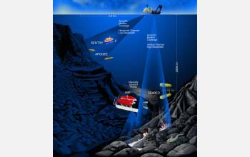 Illustration of autonomous underwater vehicles deployed from research ship.
