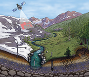 At NSF's Critical Zone Observatories, scientists study the processes at Earth's surface.