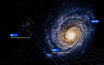 Distance of supermassive black hole Sgr A* to M87*