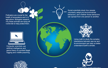 earth day infographic
