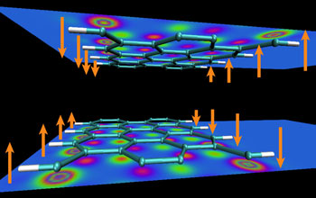 Stacking nanoribbons of graphene can boost a material's ability to transmit electrical charges