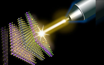 Laser beam triggering quantum movement of electrons