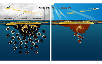 Illustration of airplane dropping oil dispersants into a body of water.