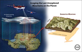 An artist's rendering of the Antarctica Gamburstev Province (AGAP) project.