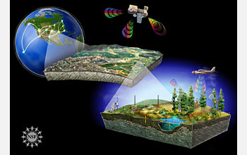 Illustration showing a satellite and airplane gathering remote sensing data from earth's surface.