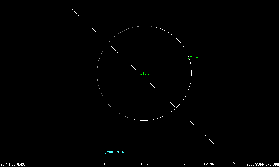 Screen capture showing position of Asteroid 2005 YU55 as it passes closer to Earth than the moon.