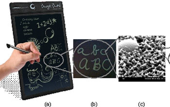 Illustration showing how liquid crystal molecules become images in the Boogie Board eWriter.