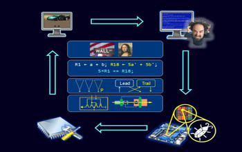 Diagram showing the cycle of circuits breaking and being repaired