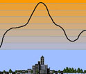 Graph showing temperature versus a cross-section of a city showing lower temperatures at borders.