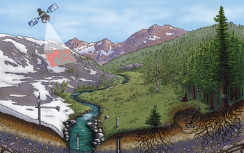 At NSF's Critical Zone Observatories, scientists study the processes at Earth's surface.