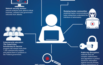 infographic showing computers, people and solutions to keep users and data safe