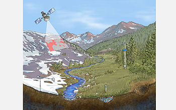 Illustration of a critical zone observatory.