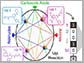 encoding data in molecules