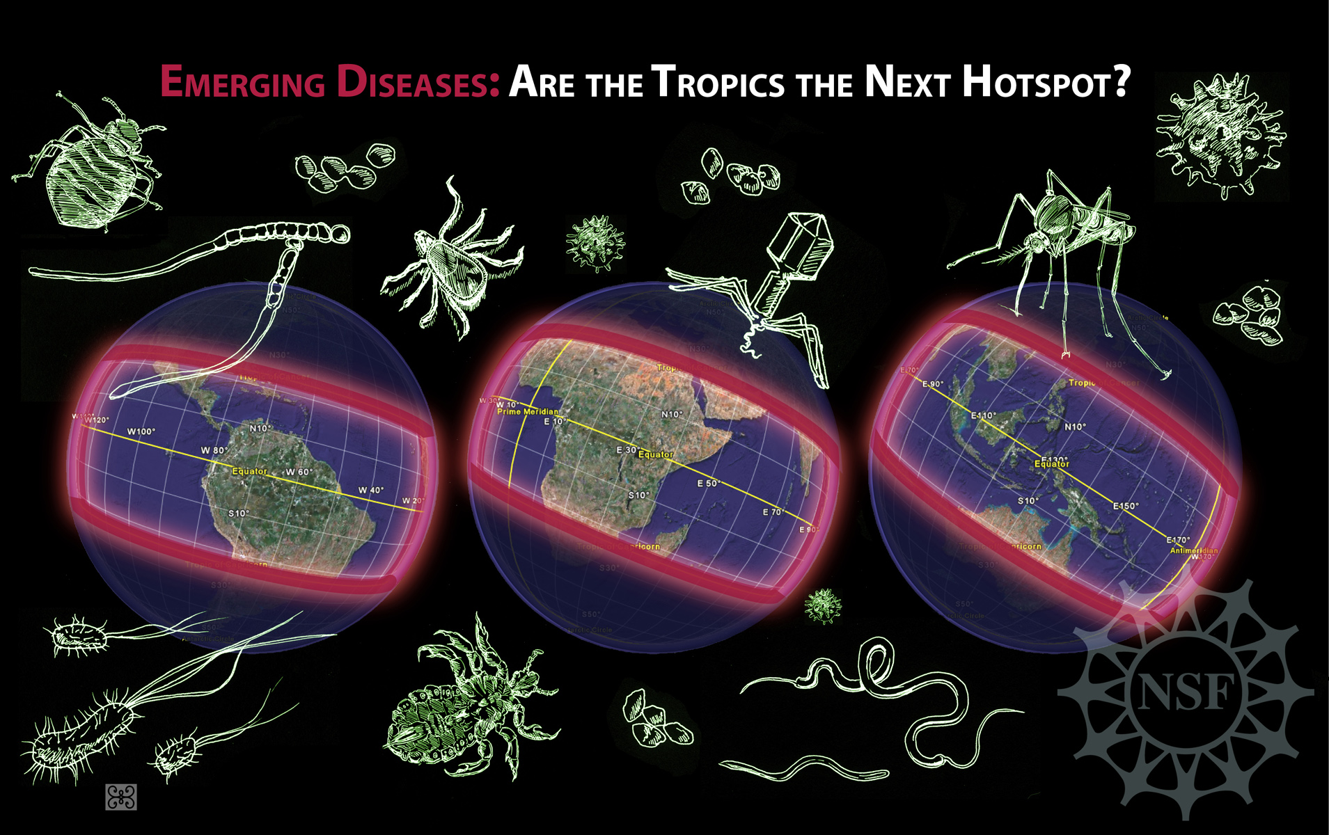 Prediction in science. All viruses are man made.