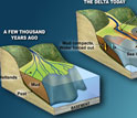 Images showing the delta a few thousand years ago and the delta today.