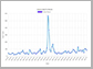 Arizona daily flu results