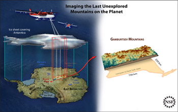 Illustration: Imaging the last unexplored mountains on the planet, Antarctic's Gamburtsev Mountains.