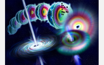 The birth of a gamma-ray burst
