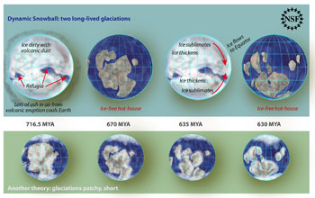 Global Glaciations