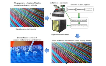 illustration showing the use of customized computing  in search of cancer treatment