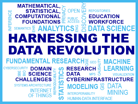 Word cloud representing Harnessing the Data Revolution (HDR), one of NSF's  