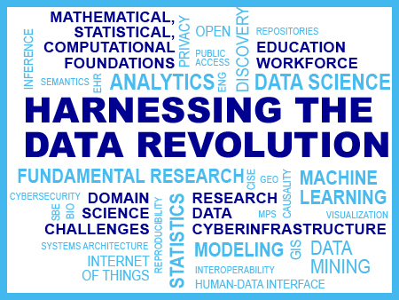 Word cloud representing Harnessing the Data Revolution (HDR), one of NSF's 