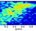 heatmaps showing relationships between four underlying measures of student performance and learning