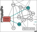 diagram showing local network around the human disease diabetes insipidus