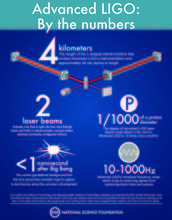 LIGO infographic