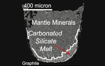 Microscopic sample of rock in a high-pressure lab showing evidence of magma formation.