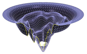 a funnel landscape of an evolved protein.