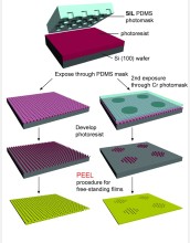 A new fabrication technique, known as soft interference lithography, or SIL, offers many significant