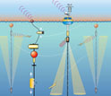 Illustration showing a global mooring array to collect continuous data that will be built.
