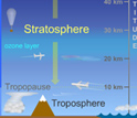 Illustration showing how Asian monsoon ferries pollutants to the stratosphere and then globally.