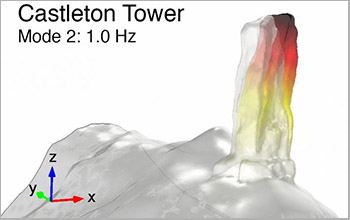 data visualization exaggerates the movement of Castleton Tower