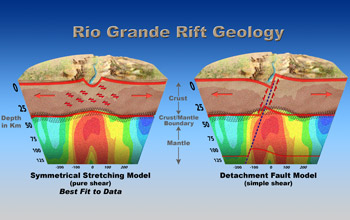 Illustration comparing two theories behind the Rio Grande rifting.