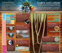 the posters Earth Evolution: The Intersection of Geology and Biology.
