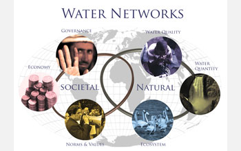Illustration and text: world map and photos with title Water Network and words Societal and Natural.