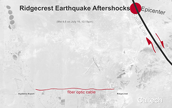 Ridgecrest earthquake aftershocks measured using fiber optic cable