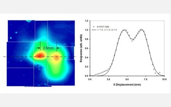 0.2 THz response map (left) and detector response simulation (right) for a 120 nm NFET.