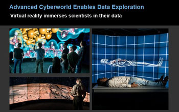 Advanced Cyberworld Enables Data Exploration:  An image gallery on CAVE2.