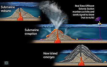 submarine volcano